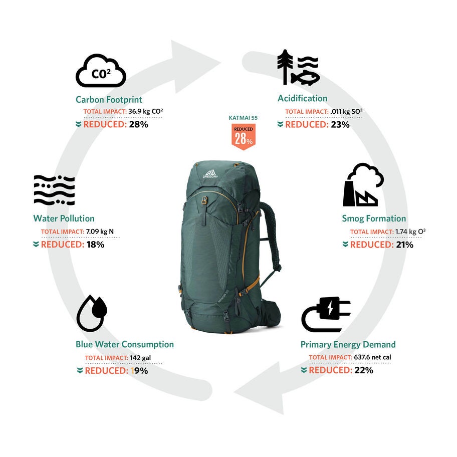 Katmai 55 | Backpacking Packs | Gregory Mountain Products