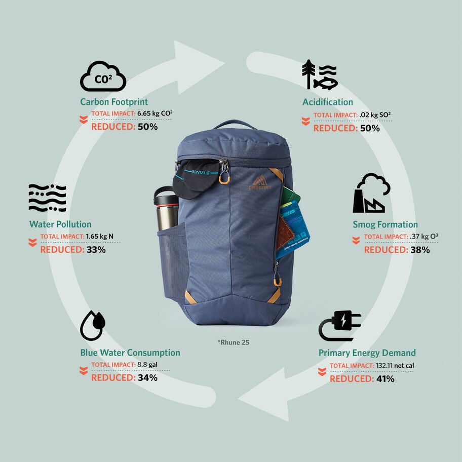 Rhune 25 in the color Outlet | Sunset Blue. image number 2