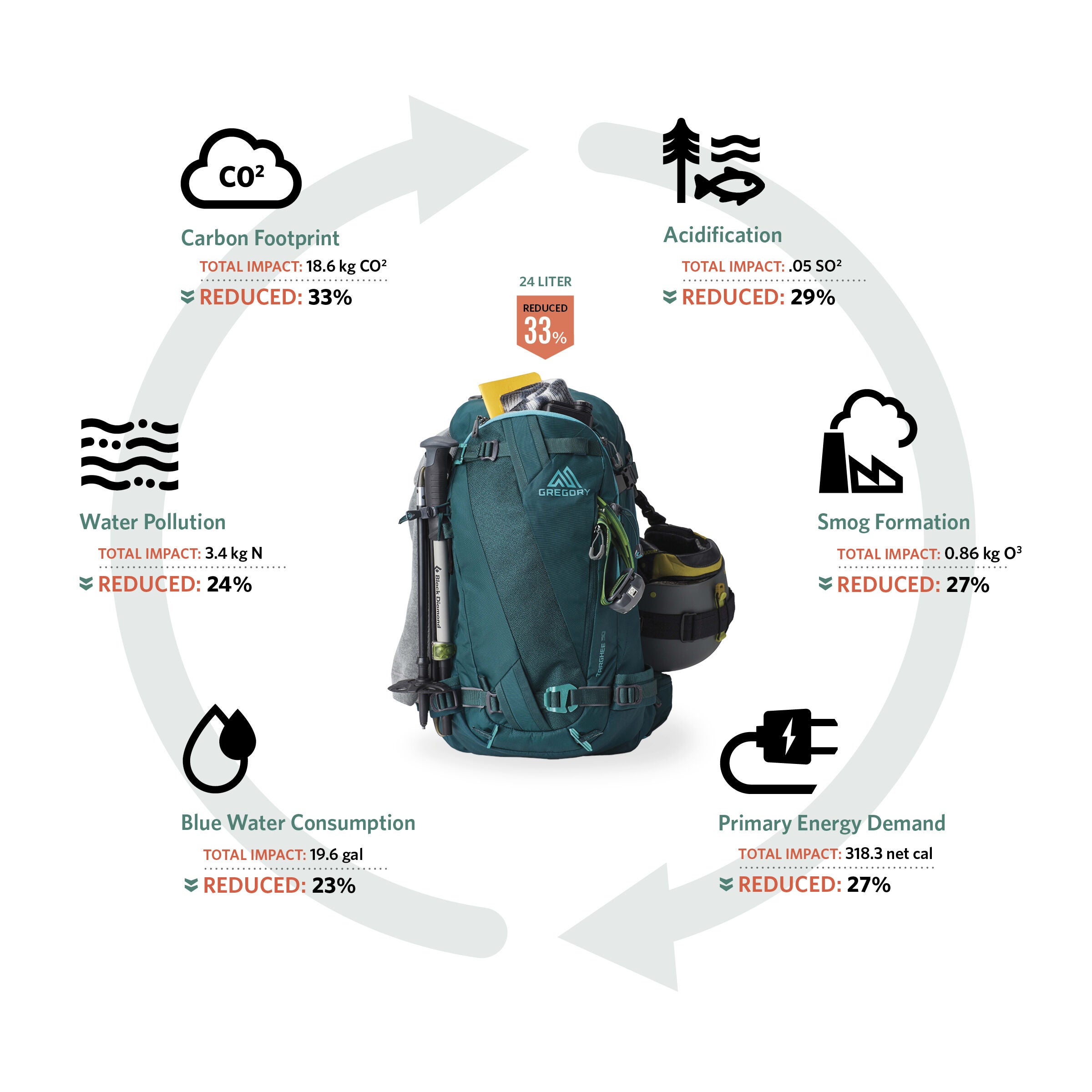 Gregory targhee backpack 2025