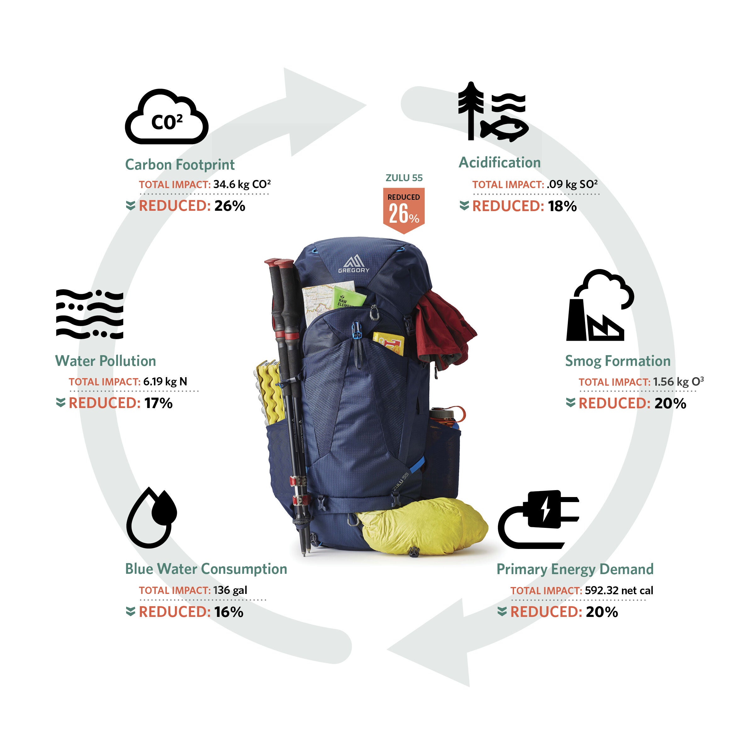 防犯・セキュリティ用品 GREGORY ZULU 55 GMP_S23_ZuluJade_LCA.jpg?sw=