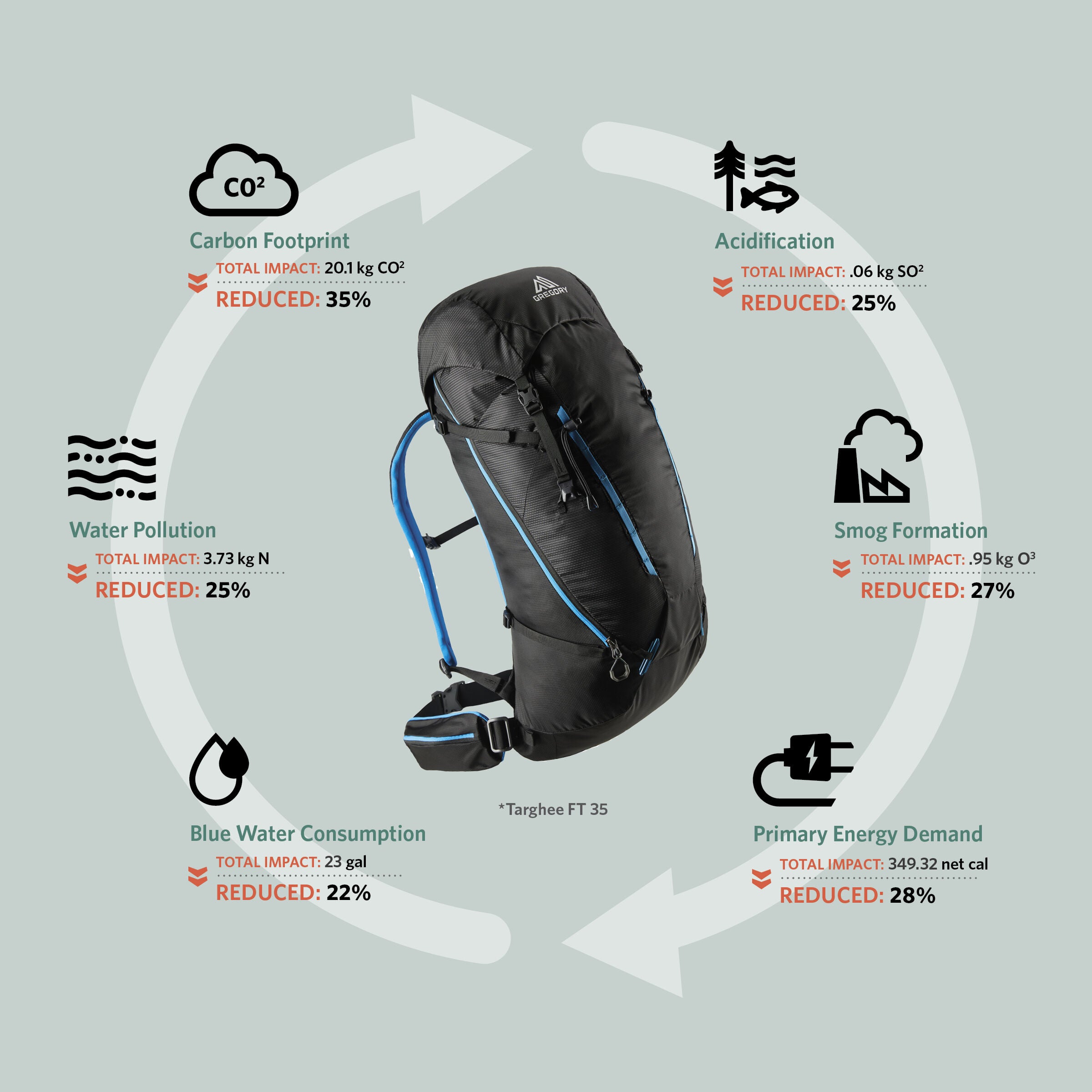 Targhee FastTrack 45