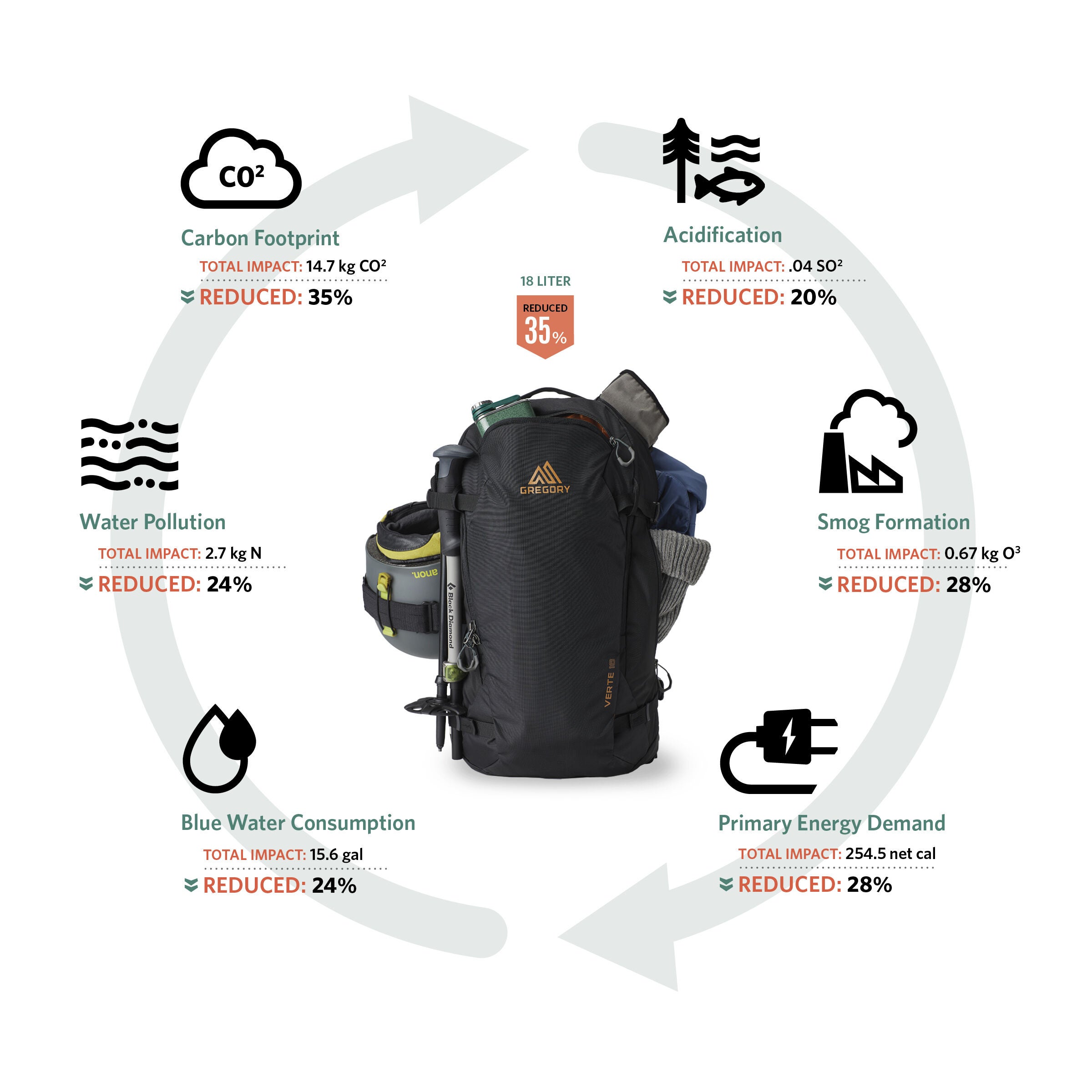 18 liter backpack new arrivals