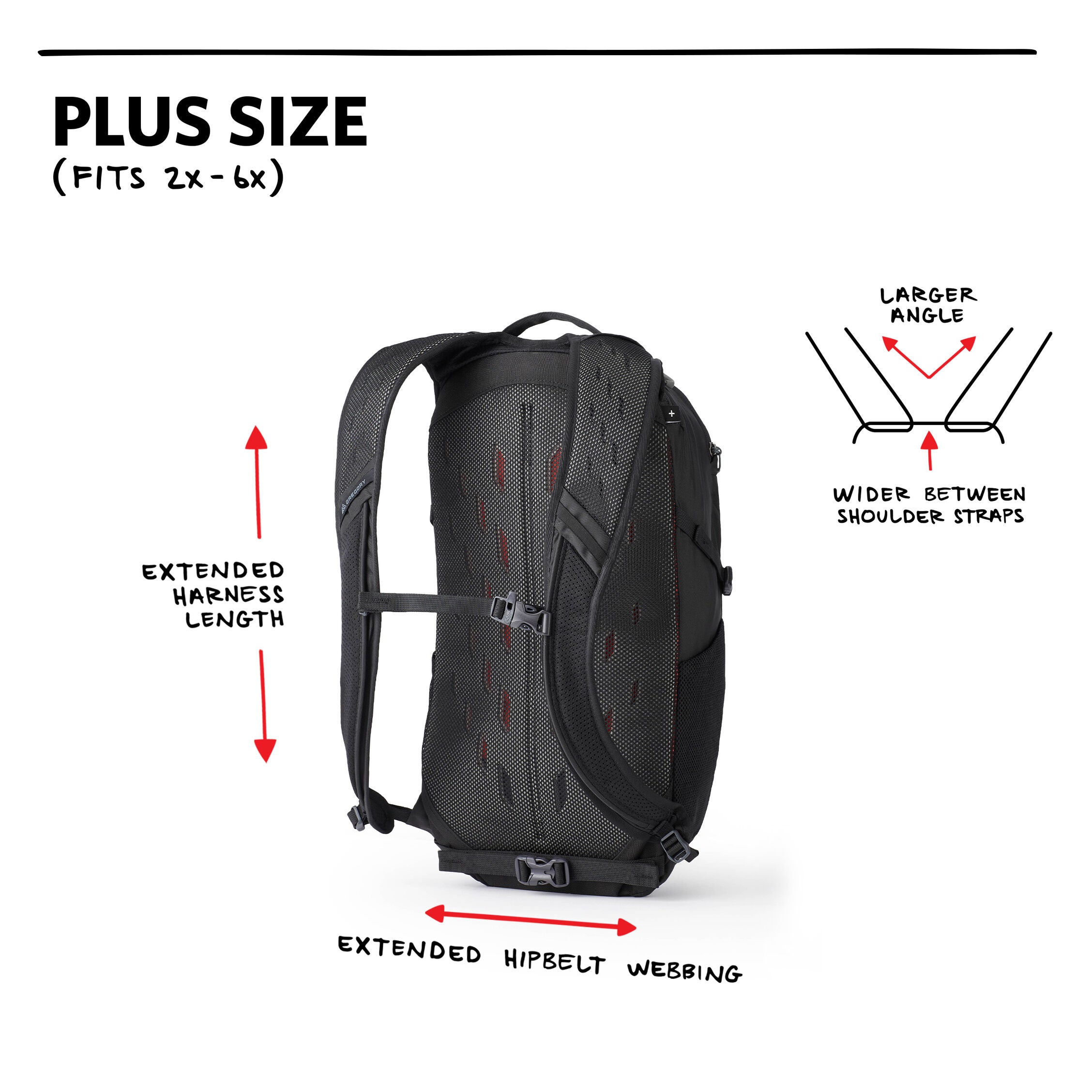 Gregory shop pack sizing
