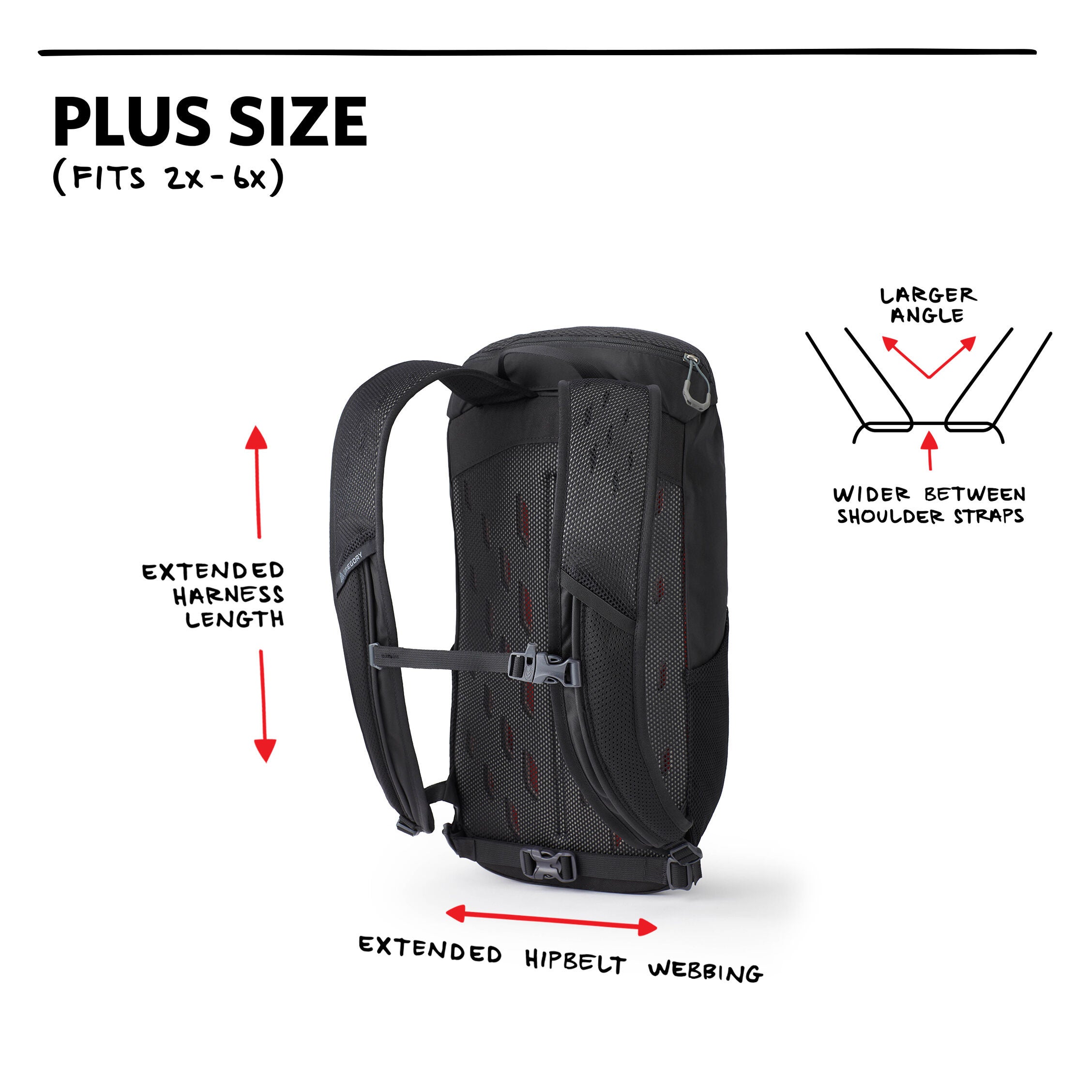 Gregory shop pack sizing