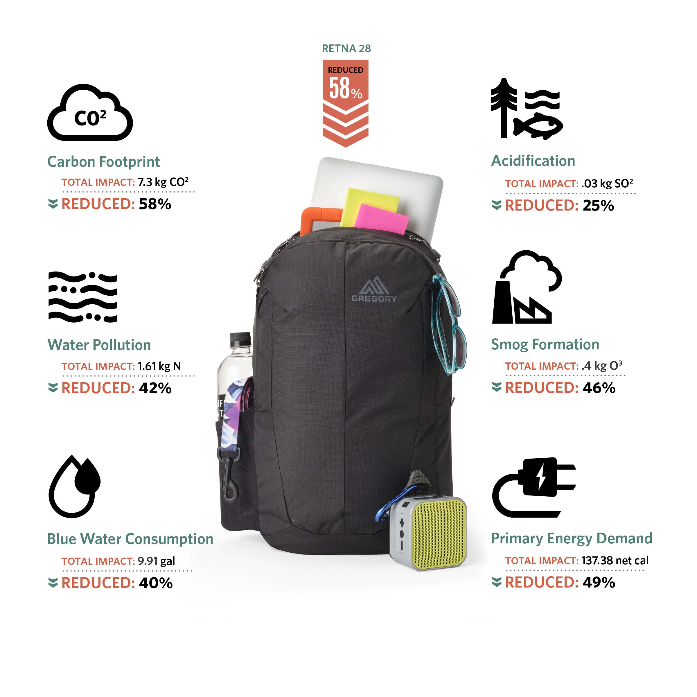 Gregory sketch 25 backpack deals