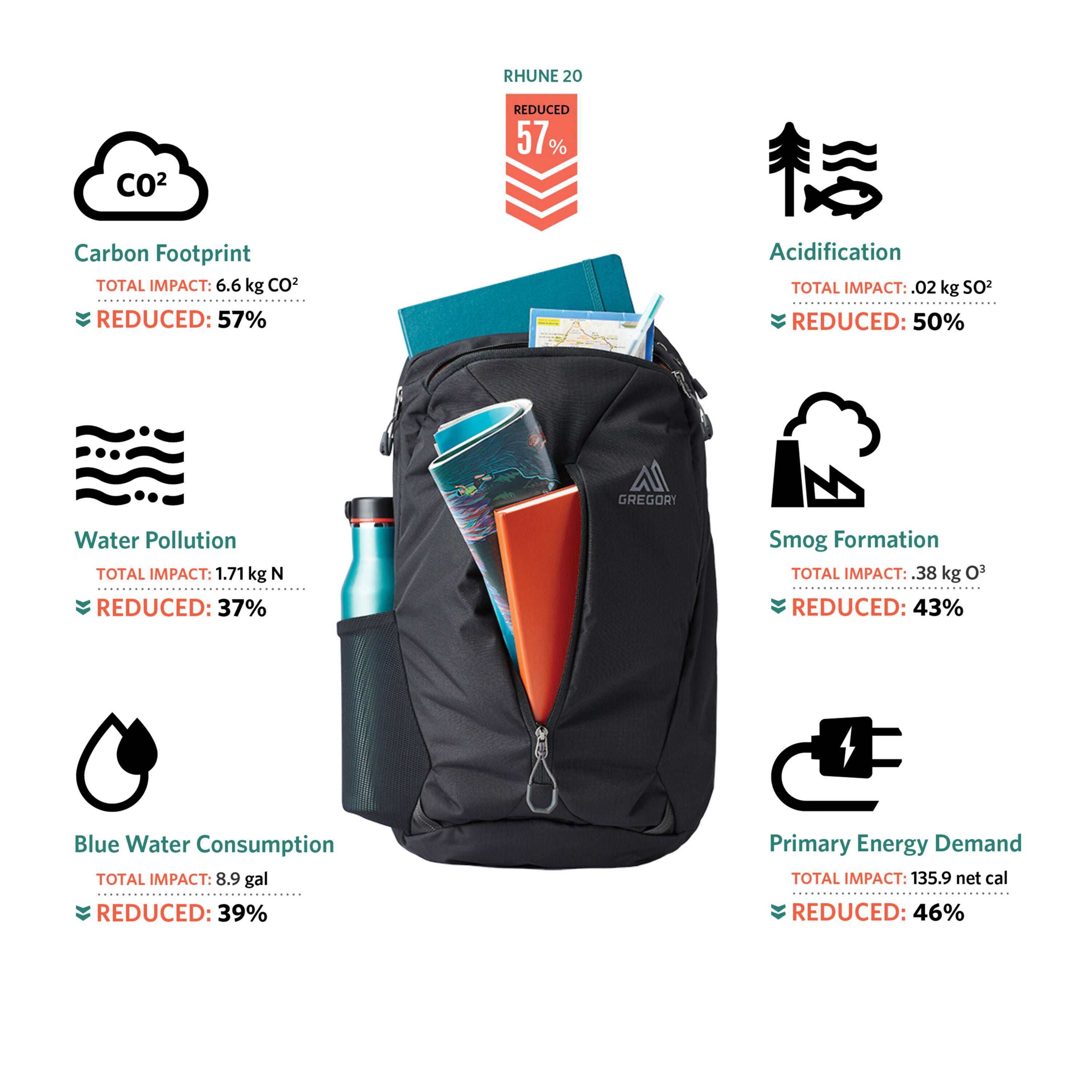 Rhune 28 | Everyday Pack | Gregory