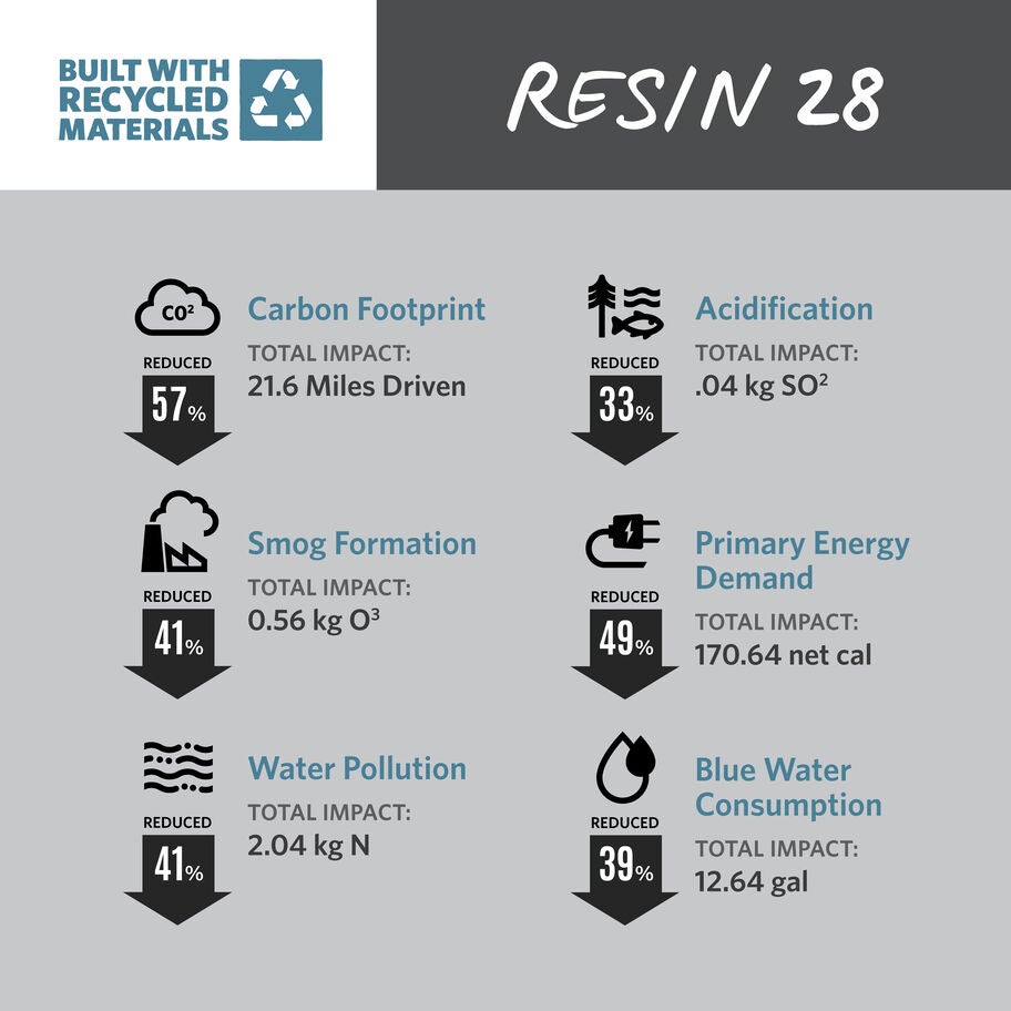 Resin 28 in the color . image number 4