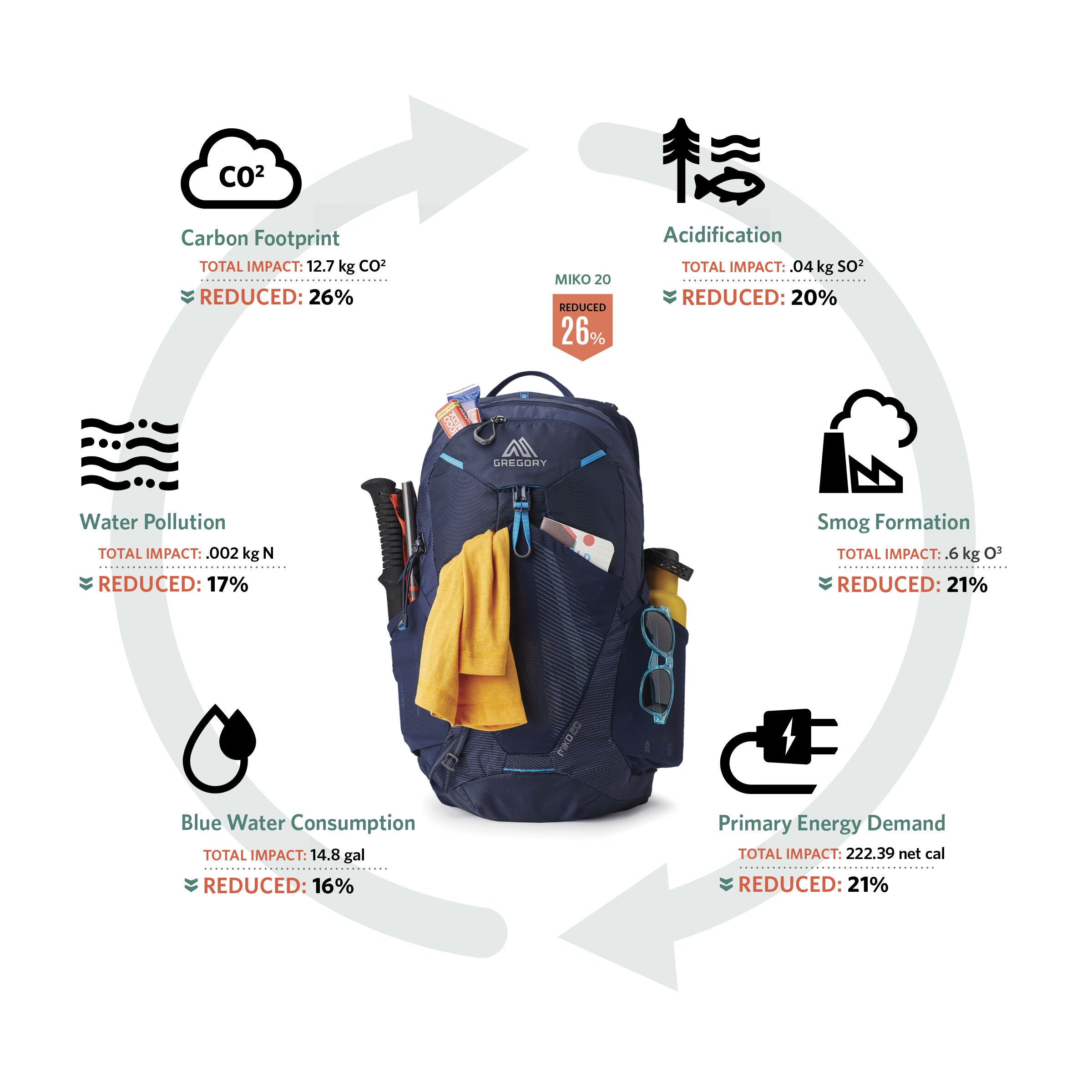 Gregory storm pack discount